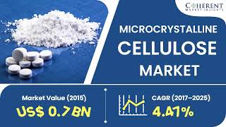 Microcrystalline Cellulose Market estimated at US 174 Mn in 2021  Coherent Market Insights [upl. by Launame725]