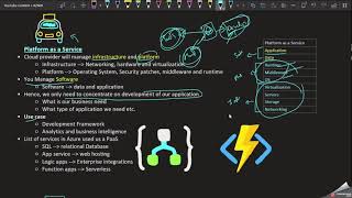 261 IaaS vs PaaS vs SaaS  Az900  Service Models  Microsoft Azure Fundamentals Full Course [upl. by Raynor]