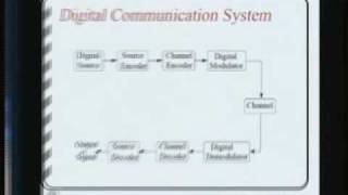 Lecture  1 Introduction [upl. by Albarran]