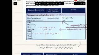 شرح الشابتر الرابع رايتينق منهج الحرس  LAW 3 Ch4 Writing KSAUHS [upl. by Lat762]