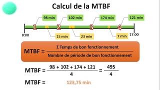 Lindicateur de fiabilité  MTBF الشرح بالدارجة المغربية [upl. by Kurtz807]