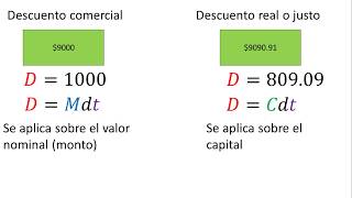 Descuento simple comercial y real  Matemáticas financieras [upl. by Janerich]