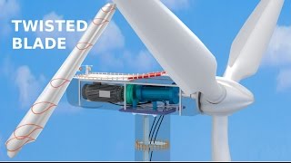 How do Wind Turbines work [upl. by Nitas475]