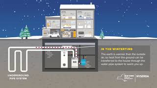 How it works Ground Source Heat pumps [upl. by Redford]