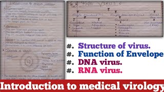 introduction to medical virology  virus structure and functions [upl. by Leik]