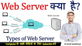 What is Web Server  Types of Web Server  Web Server Kya hai  How Work Web Server  By Arvind [upl. by Falk51]