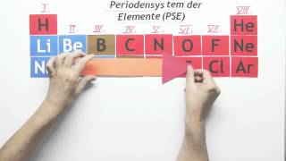 Periodensystem der Elemente 7 Hauptgruppennummer und Oxide  Chemie [upl. by Kissel461]