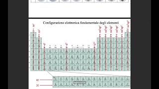 Chimica 11 La tavola periodica degli elementi [upl. by Attiuqal307]