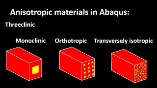 Defining anisotropic monoclinic orthotropic and transversely isotropic materials in Abaqus [upl. by Isabel]