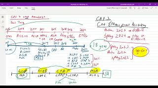 CAF 3 CMA Intro and Study Approach Aut 24 by Sir Saud Tariq ACA ST Academy [upl. by Enelehcim]