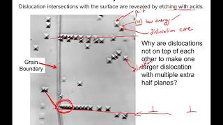 Chapter 7 part 1 deformation mechanisms [upl. by Erinna]