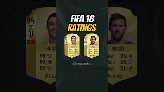 Ronaldo vs Messi Rating FC25 to FIFA10 fc25 eafc25 football messi ronaldo shortsfeed [upl. by Twila]