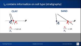 InSitu Testing with the Flat Dilatometer DMT for Geotechnical Applications Numac Webinar 8 [upl. by Anitel]