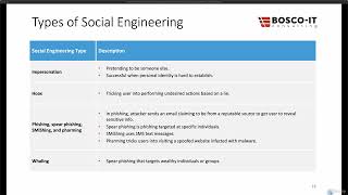 80 Types of Social Engineering [upl. by Ricoriki]