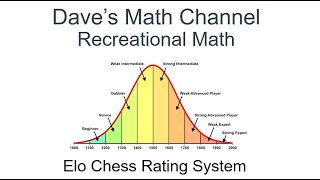 The Elo Chess Rating System [upl. by Almap517]