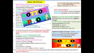 LEGA DI DELO  ETA DI PERICLE riassunto breve [upl. by Kinchen]