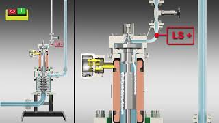 HERMETIC  Canned motor pump type CAMTVm  EN [upl. by Denise]