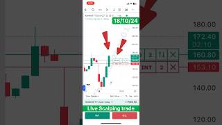 Live scalping trade with 2 lot using 5k capital bank nifty trading optiontrading nifty shorts [upl. by Adnahc968]