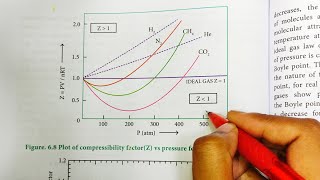 Deviation from Ideal Gas behaviour  Compressibility Factor  Class 11 Chemistry  In Tamil [upl. by Oinigih]