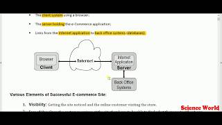 ECommerce Tutorial 8  Elements Of ECommerce  In HindiEnglish [upl. by Llertnor]