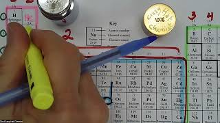 Electron Configurations and Orbital Box Diagrams WS I  Stepwise Solutions [upl. by Lennaj]