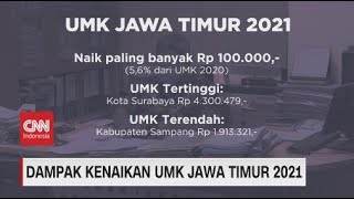 Dampak Kenaikan UMK Jawa timur 2021 [upl. by Cassy]