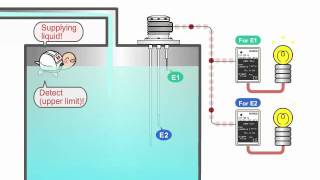 Electrode Type Level Switch  KANSAI Automation Co Ltd [upl. by Lettig909]