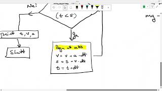 Eulers metode i fysikk del 3 akselerasjon [upl. by Bo]