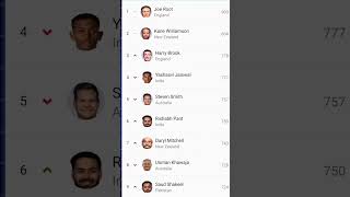 Test ranking Top batsman 😱  icc ranking top batsman 🤔 cricket shorts [upl. by Ahsirat637]