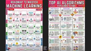 How to became a Master in AI and Machine Learning  AI Roadmap  Machine Learning Roadmap [upl. by Switzer646]