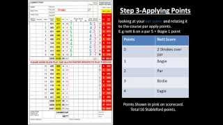 Golf Stableford Scoring Golf Score Card [upl. by Annaoi]