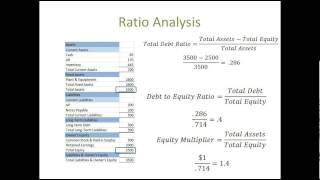 Financial Statement Analysis 3 Long Term Solvency Measures or Leverage Ratios [upl. by Eleanore]