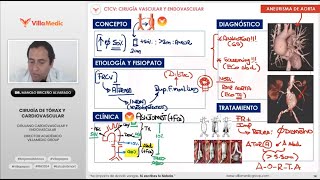 RM 2024 CT y CV  PARTE 2 [upl. by Parke165]