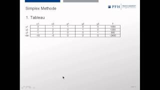 Speedlearning 5  Simplex Methode [upl. by Okimuk]