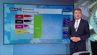 Europawahl Erste Hochrechung  Stand 1816 [upl. by Enoed912]