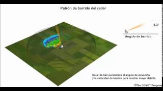 Barrido del radar meteorologico  COMET [upl. by Button]