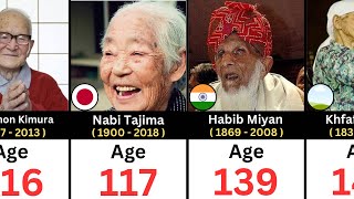 OLDEST People in the World History [upl. by Odlanra118]