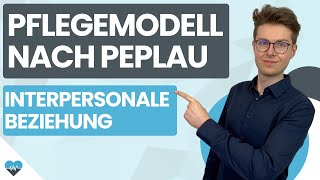 Peplau Pflegemodell  Phasen in der interpersonalen Beziehung  Einfach erklärt von Plakos [upl. by Mauer]