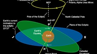 What is Pole Shift Understanding Pole Shift Hypothesis  Definitions and Explanations [upl. by Queenie]