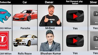 MrBeast vs TSeries Comparison [upl. by Gievlos36]