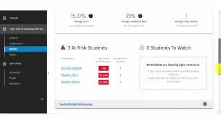 Lippincott Connect  Faculty  Results Overview Tab [upl. by Prima]