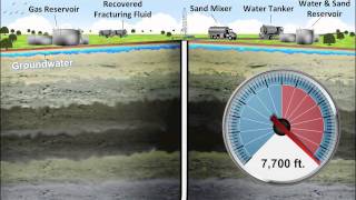 Fracking Explained with Animation by A2L Consulting [upl. by Irneh478]