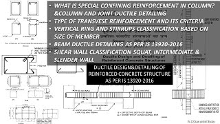 DUCTILE DESIGN amp DETAILING CRITERIA OF REINFORCED CONCRETE STRUCTURE AS PER IS 139202016 [upl. by Ermey996]