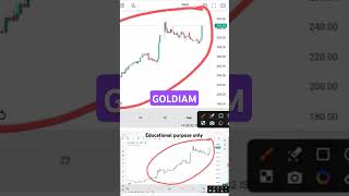 GOLDIAM international SHARE LATEST NEWS  GOLDIAM TODAY NEWS I GOLDIAM TARGET I GOLDIAM analysis [upl. by Fabrienne541]