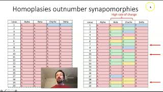 Long branch attraction in phylogenetics [upl. by Miller778]