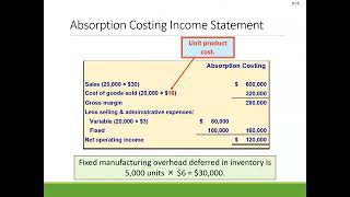 Managerial Accounting Chapter 6 Fall 2023 [upl. by Balas]