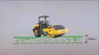 Introduction to Soil Compaction [upl. by Ennairda]