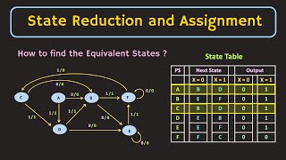 Finite State Machine  State Reduction and State Assignment in the State Diagram [upl. by Easton]