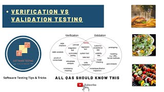 Verification vs Validation testing Explained with example [upl. by Vally]