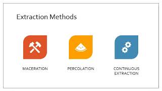 Extraction  Maceration  Percolation  Continuous Extraction [upl. by Welcher]